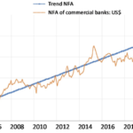 Economic Analysis