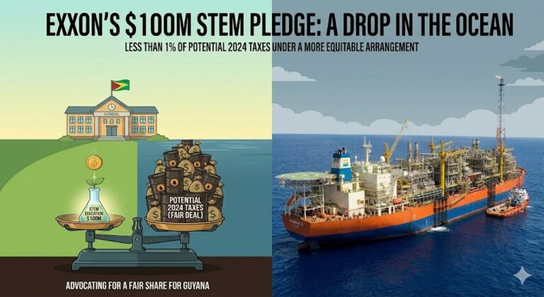 ExxonMobil’s US$100M commitment to Guyana’s STEM education constitutes less than 1% of year 2024 taxes under a more equitable arrangement