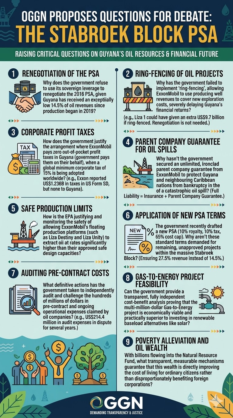 Proposed questions for the BBC’s World Questions debate on Guyana’s political and economic future