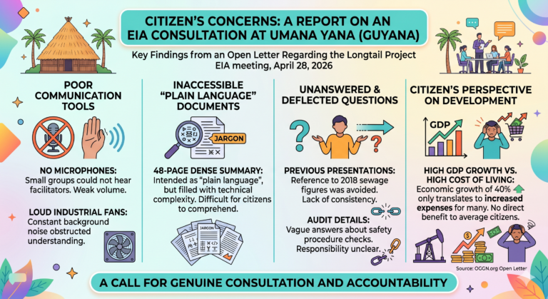Open letter to EIA /Acorn International (Consultants) re experience at the EIA meeting at the Umana Yana on Tuesday 28th April, 2026 pursuant to launch of Longtail Project