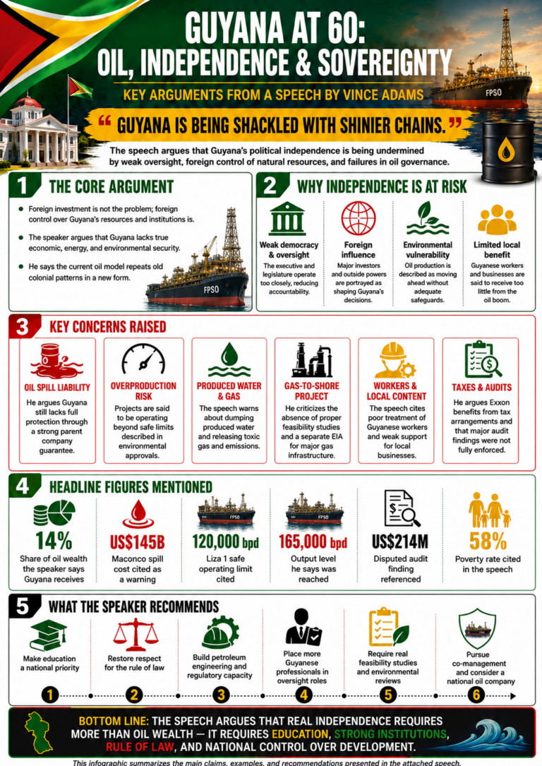 Dr Vincent Adams: Guyana Is Being Shackled With Shinier Chains