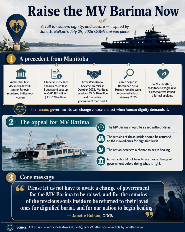 Let us not have to await a change of government for the MV Barima to be raised