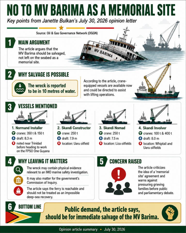 No to MV Barima as a memorial site
