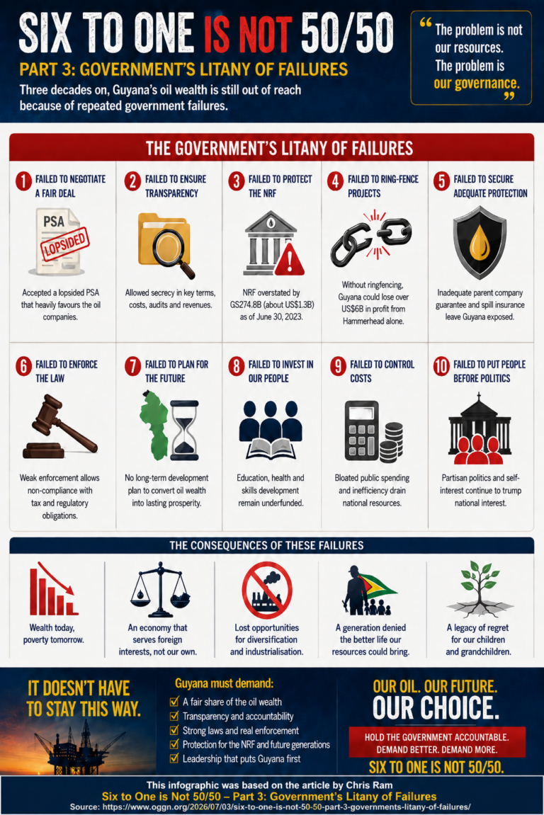 Six -to – one is not 50-50 Part 3 – Government’s Litany of Failures