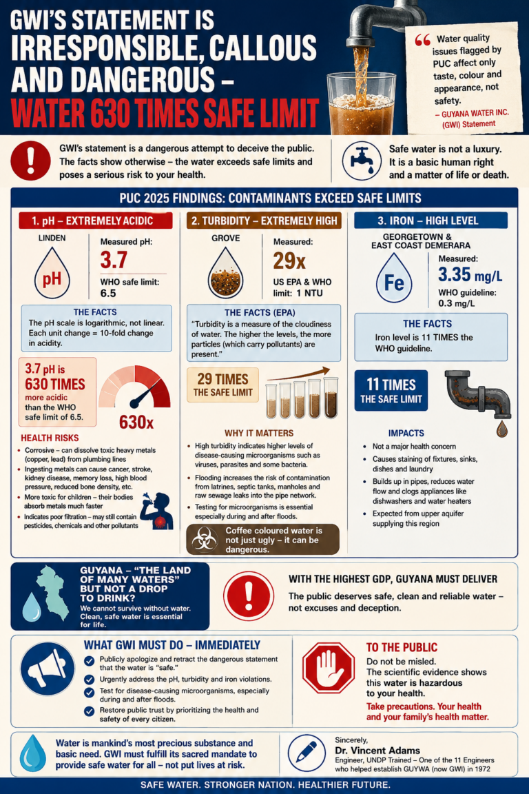 GWI’s statement is irresponsible, callous and dangerous – water 630 times safe limit