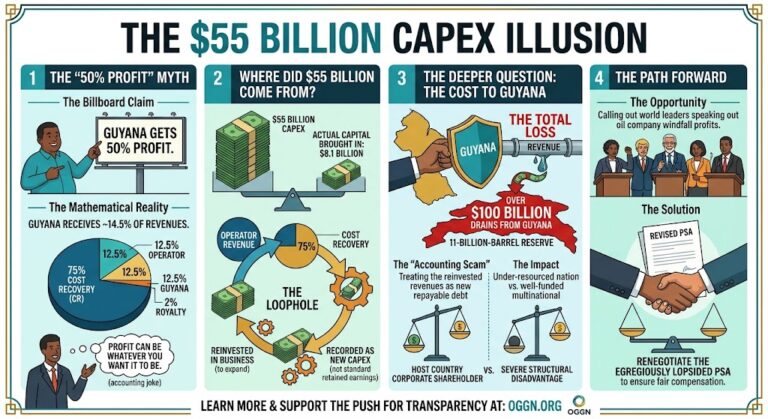 Profit could be anything. How is the $55 billion capex derived?    