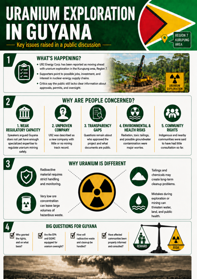 What Guyanese should know about Uranium Exploration in region 7
