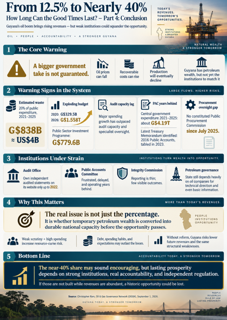 From 12.5% to Nearly 40% – How Long Can the Good Times Last? – Part 4: Conclusion 