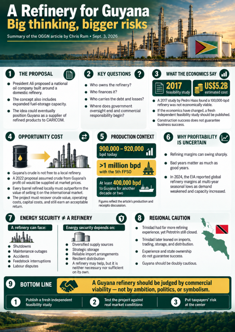 A Refinery for Guyana: Big thinking, bigger risks