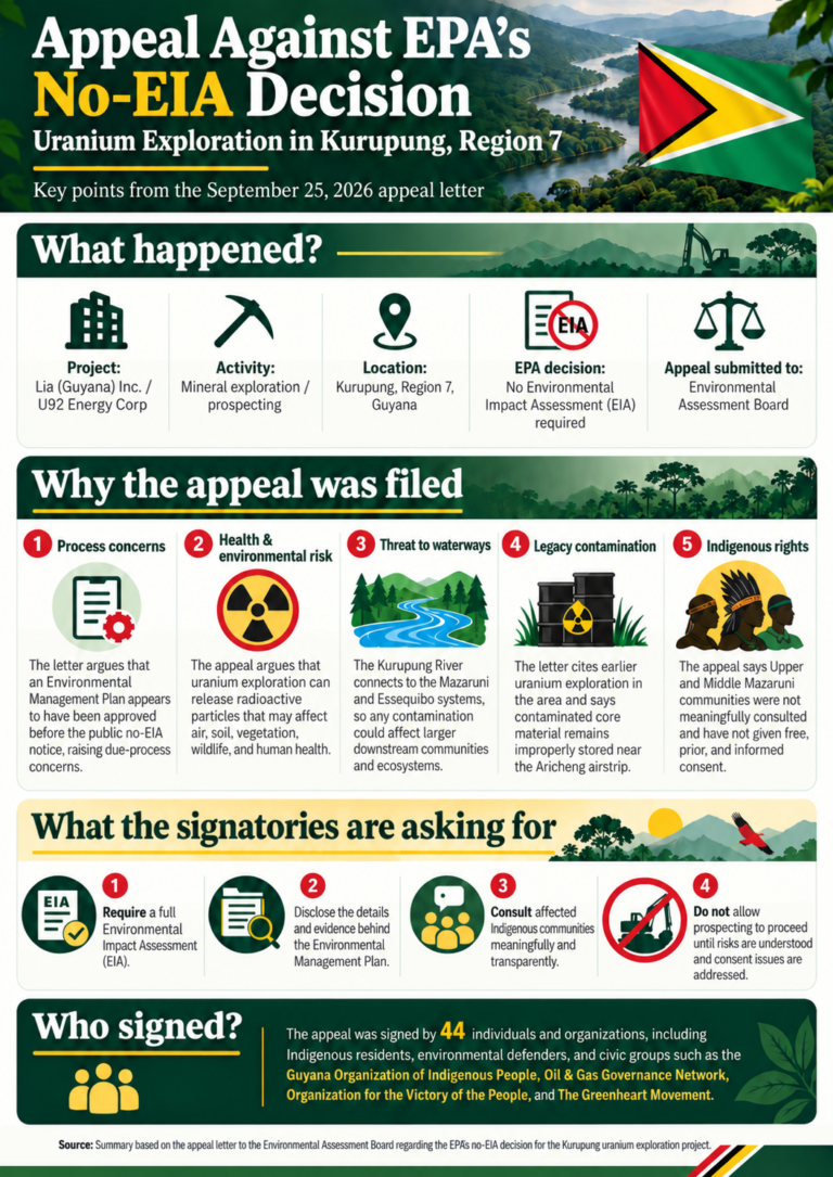 Letter of Appeal against the Environmental Protection Agency’s decision that an Environmental ImpactAssessment is not required for the Lia (Guyana) Inc