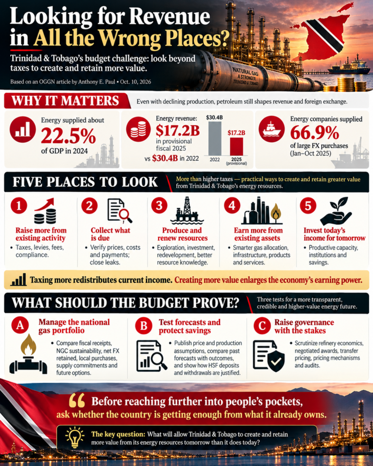 Looking for revenue in all the wrong places?